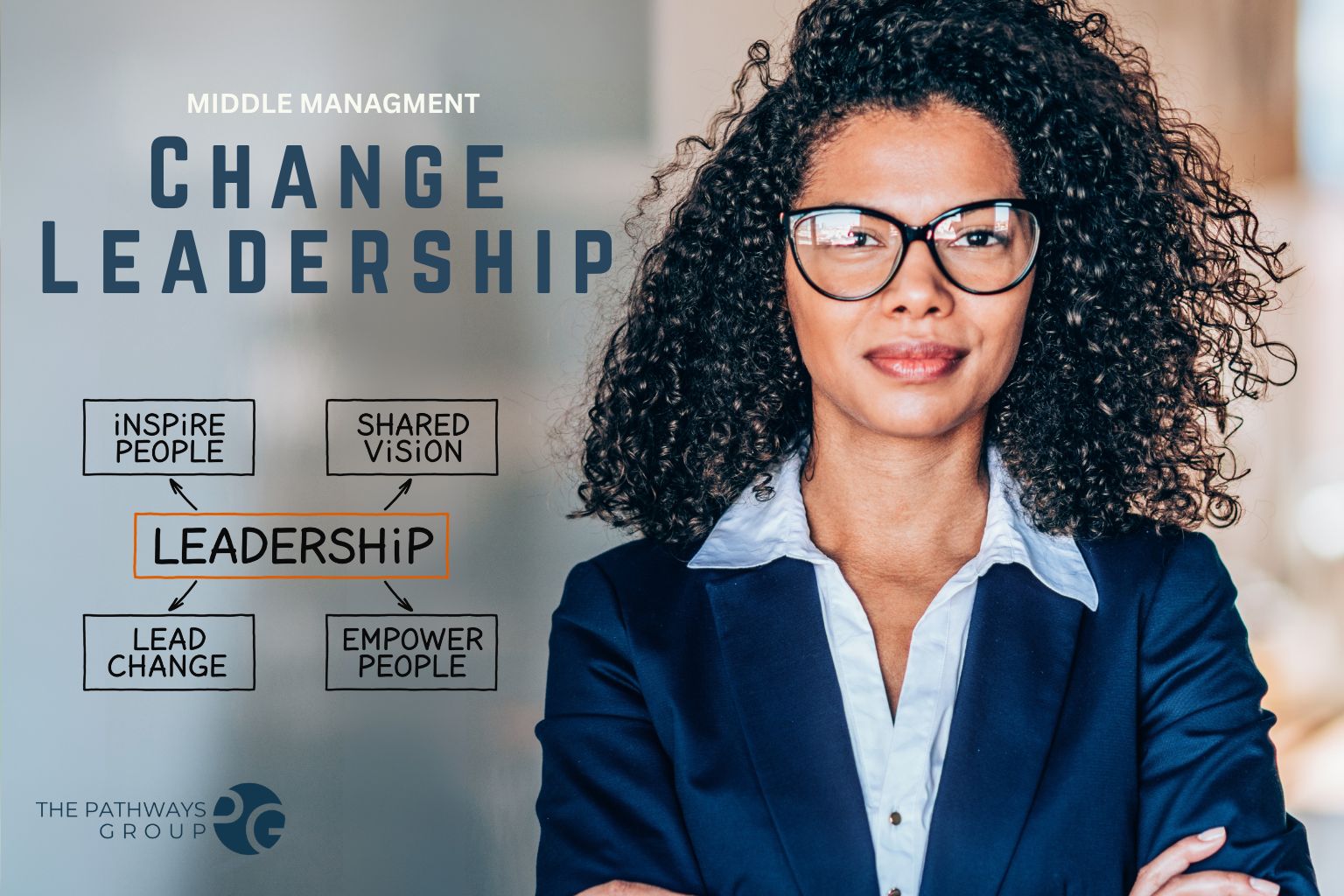 change mangment product image